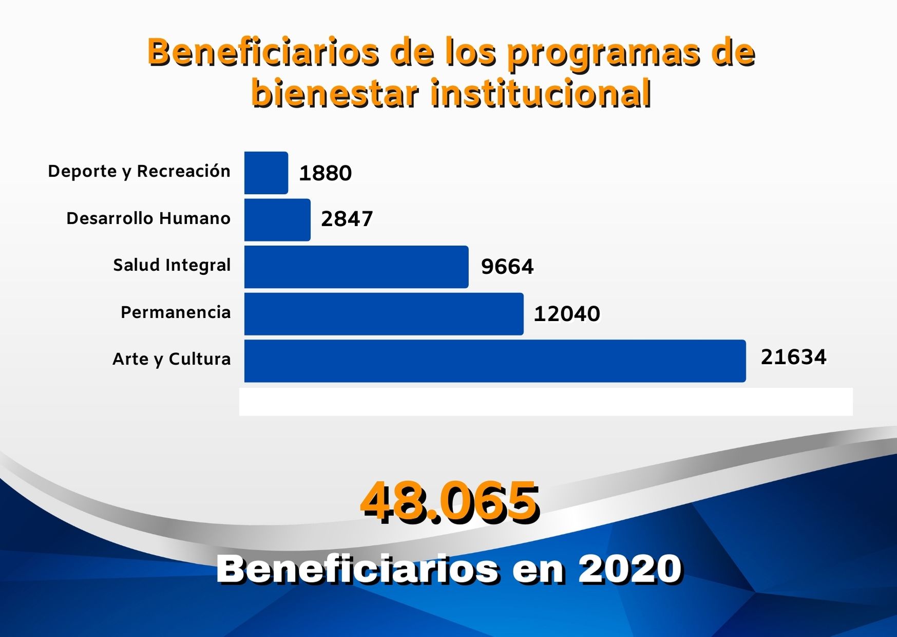 bienestar_insitucional12