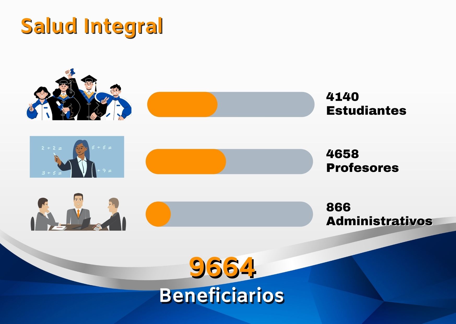 bienestar_insitucional3