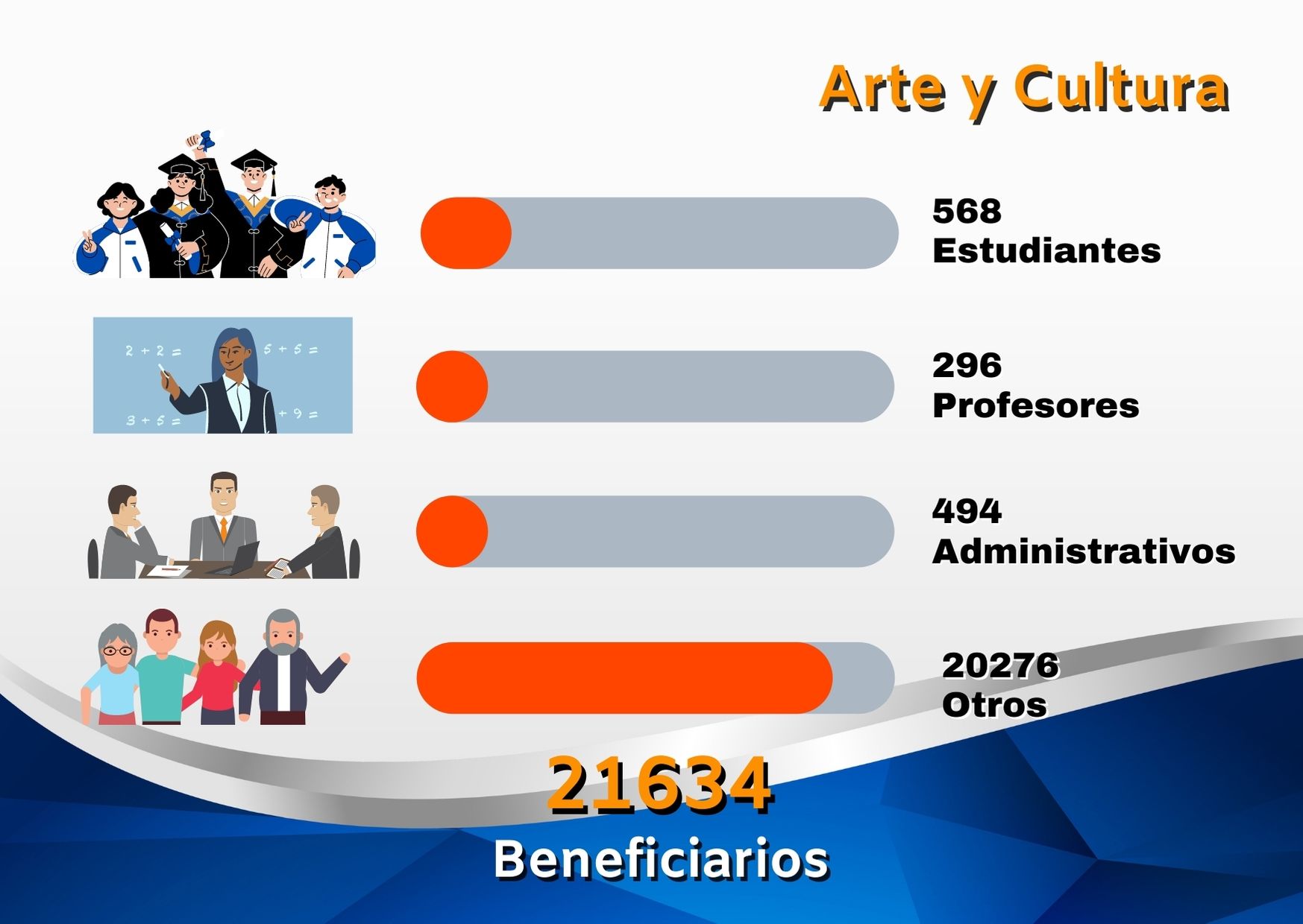 bienestar_insitucional5