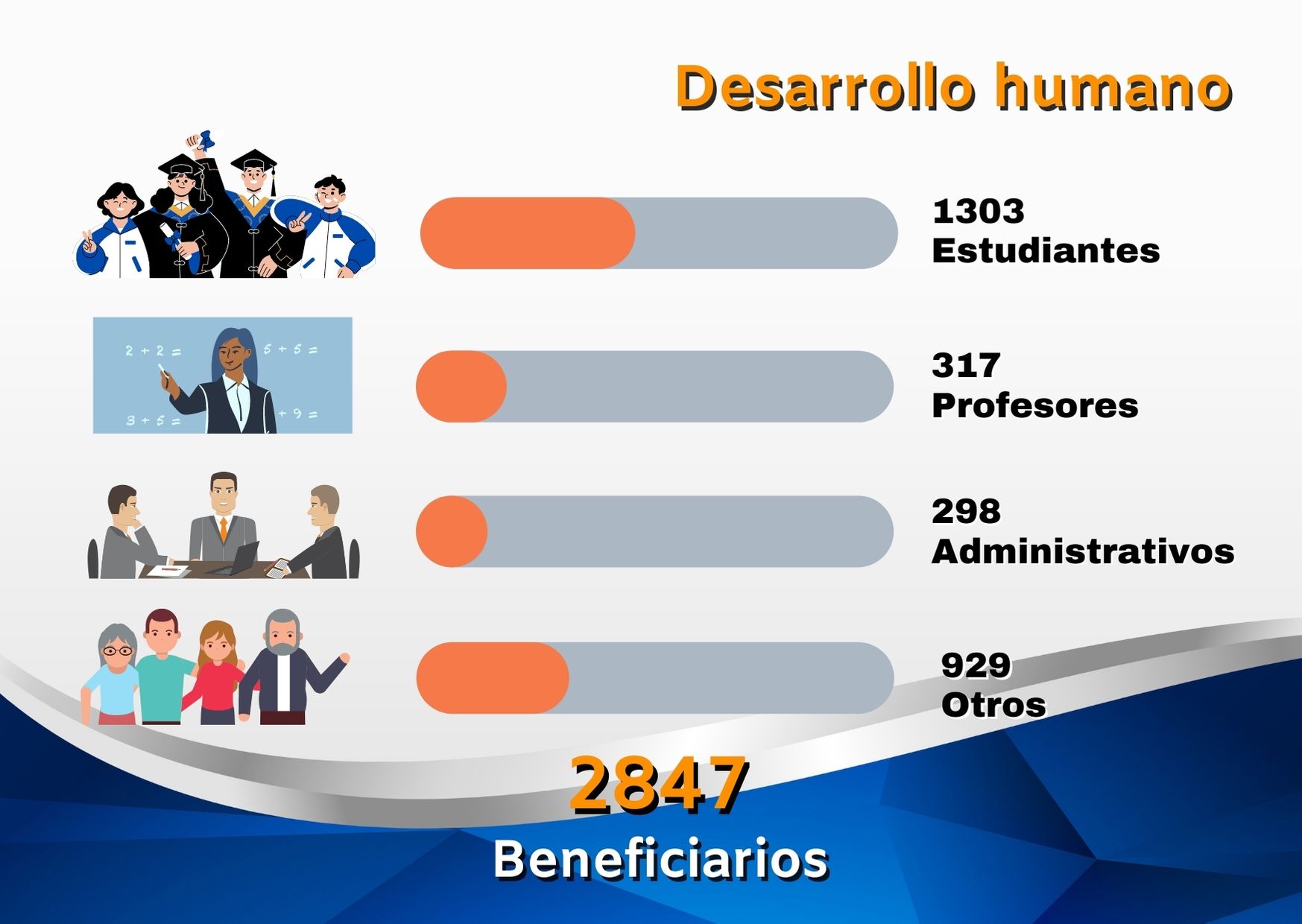 bienestar_insitucional9