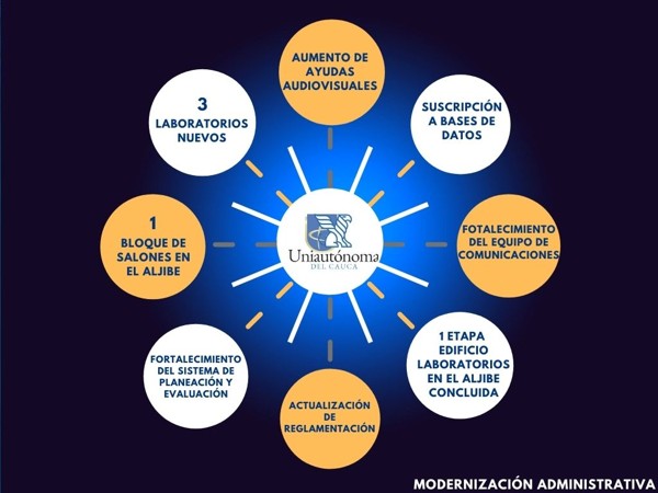 CumplientoPlanDesarrollo_2