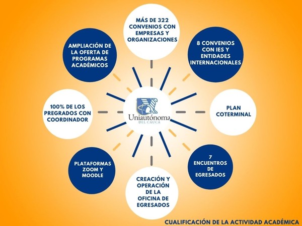 CumplientoPlanDesarrollo_3