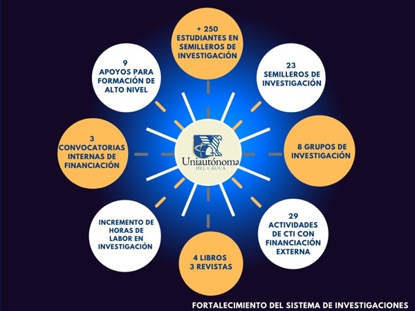 CumplientoPlanDesarrollo_4