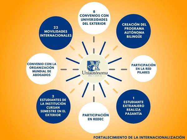 CumplientoPlanDesarrollo_5