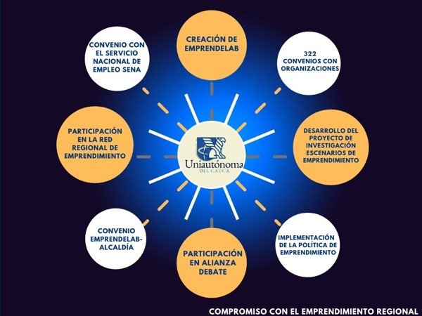 CumplientoPlanDesarrollo_6