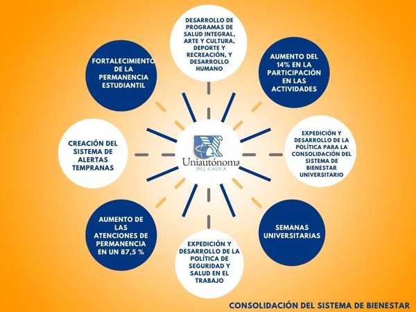 CumplientoPlanDesarrollo_7