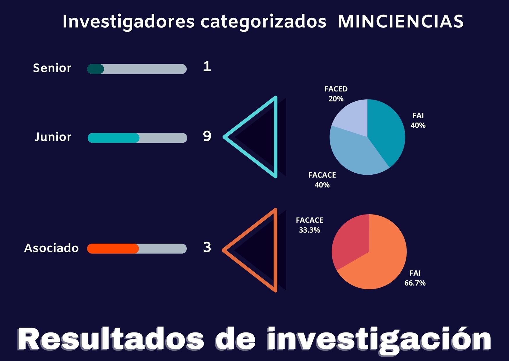 investigacion_recursosCapacidades10