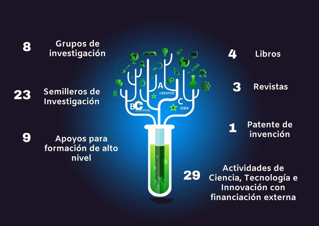 investigacion_recursosCapacidades2