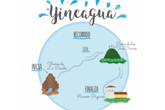 Uniautónomo, celebremos el Día Internacional de Agua con una ‘YINCAGUA’