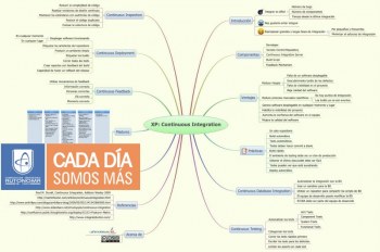Taller de introducción a SCRUM