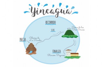 Uniautónomo, celebremos el Día Internacional de Agua con una ‘YINCAGUA’